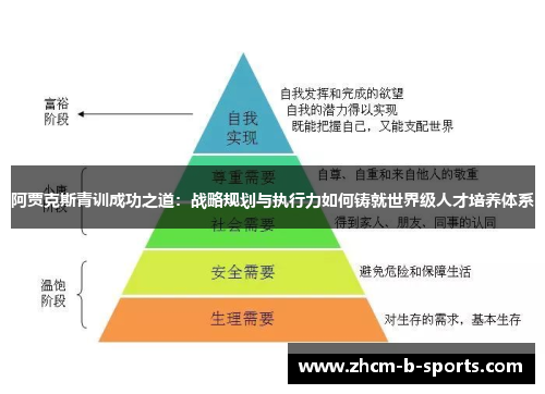 阿贾克斯青训成功之道：战略规划与执行力如何铸就世界级人才培养体系