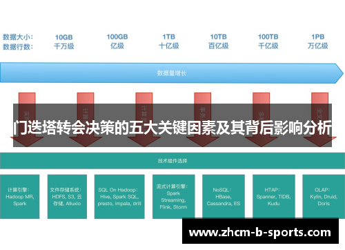 门迭塔转会决策的五大关键因素及其背后影响分析