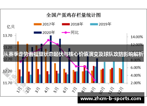 从赛季走势看福登状态起伏与核心价值演变及球队攻防影响解析